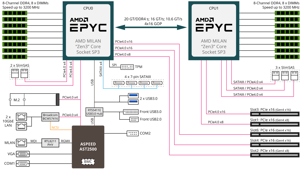 MZ72-HB0 Block Diagram